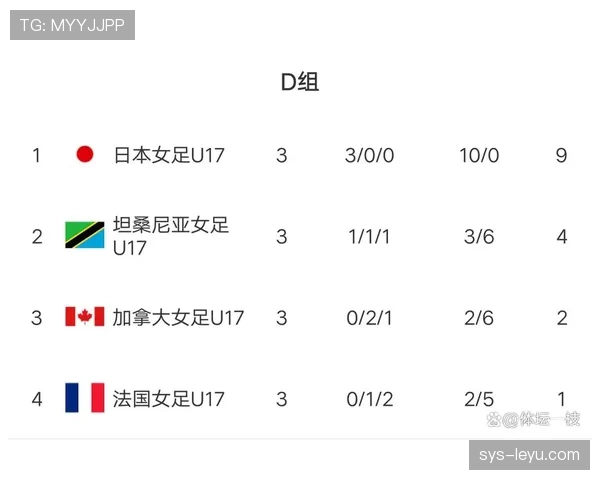 2026世界杯加拿大能否突破历史最佳战绩 北美黑马晋级前景分析 2026世界杯加拿大能否突破历史最佳战绩 北美黑马晋级前景分析