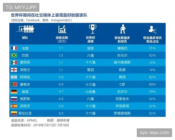 2026世界杯赛制改革如何扩大世界杯影响力 2026世界杯赛制改革如何扩大世界杯影响力